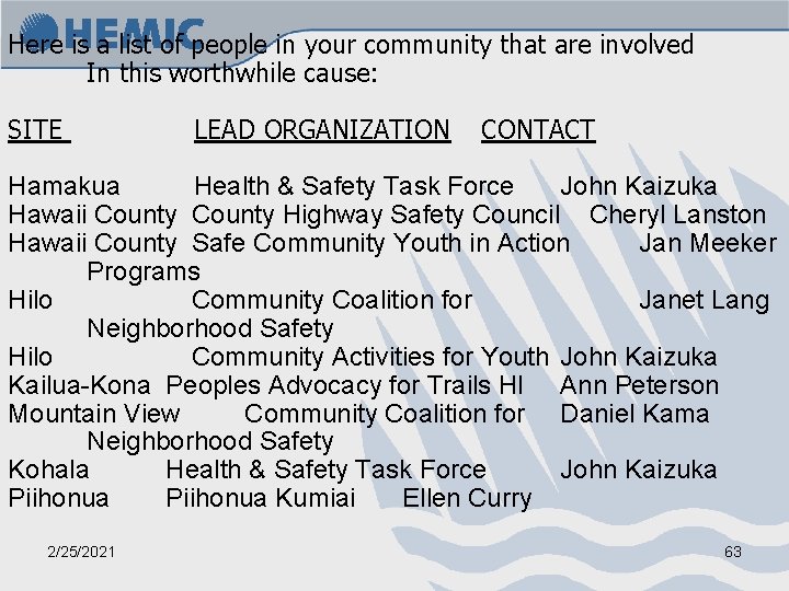 Here is a list of people in your community that are involved In this
