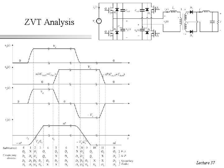 ZVT Analysis ECEN 5817 Resonant and Soft-Switching Techniques in Power Electronics 14 Lecture 37