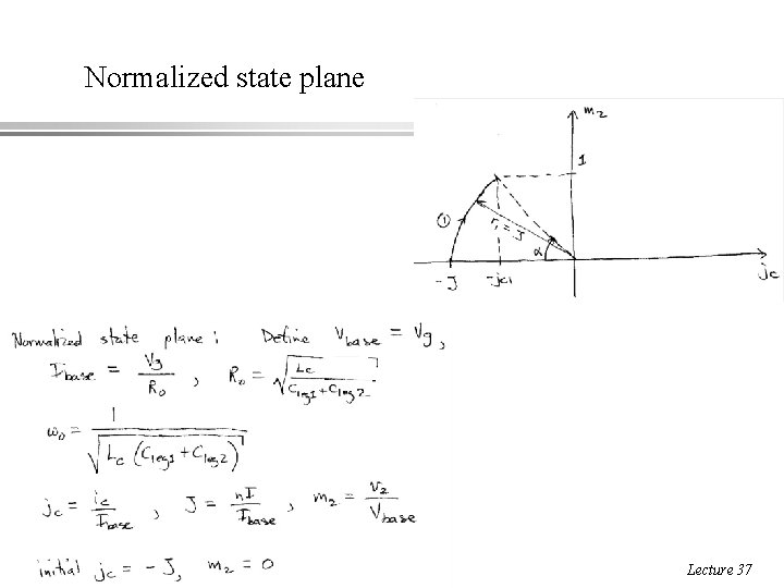 Normalized state plane ECEN 5817 Resonant and Soft-Switching Techniques in Power Electronics 16 Lecture