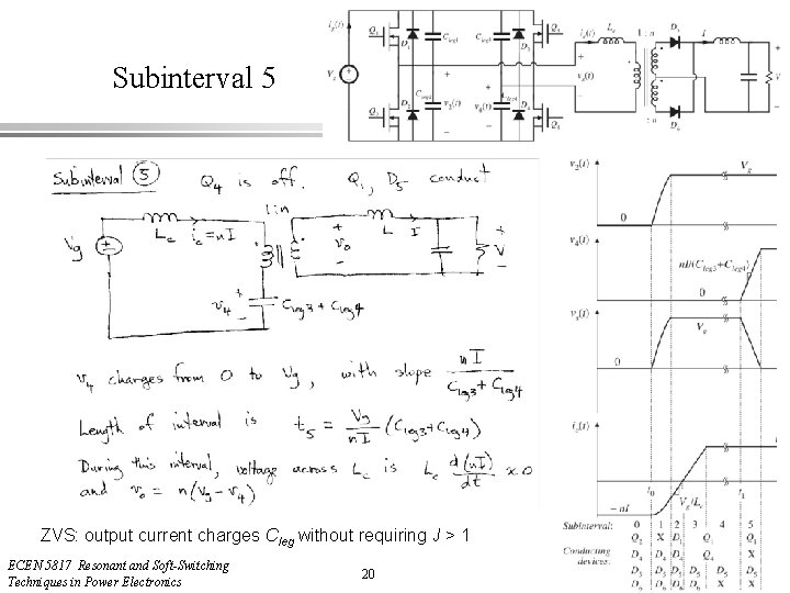 Subinterval 5 ZVS: output current charges Cleg without requiring J > 1 ECEN 5817