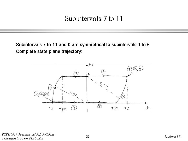 Subintervals 7 to 11 and 0 are symmetrical to subintervals 1 to 6 Complete