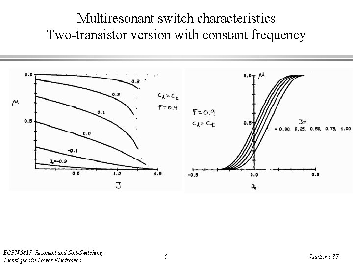 Multiresonant switch characteristics Two-transistor version with constant frequency ECEN 5817 Resonant and Soft-Switching Techniques