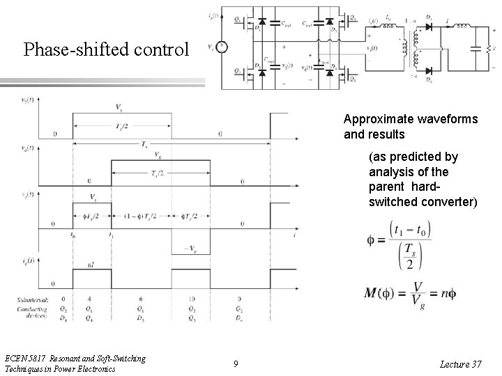 Phase-shifted control Approximate waveforms and results (as predicted by analysis of the parent hardswitched