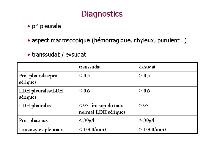 Diagnostics • p° pleurale • aspect macroscopique (hémorragique, chyleux, purulent…) • transsudat / exsudat