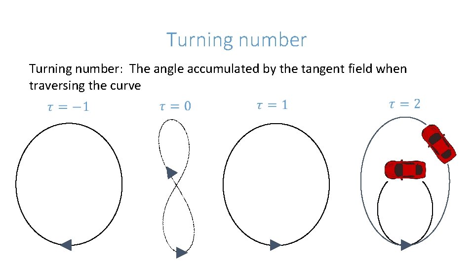 Turning number: The angle accumulated by the tangent field when traversing the curve 