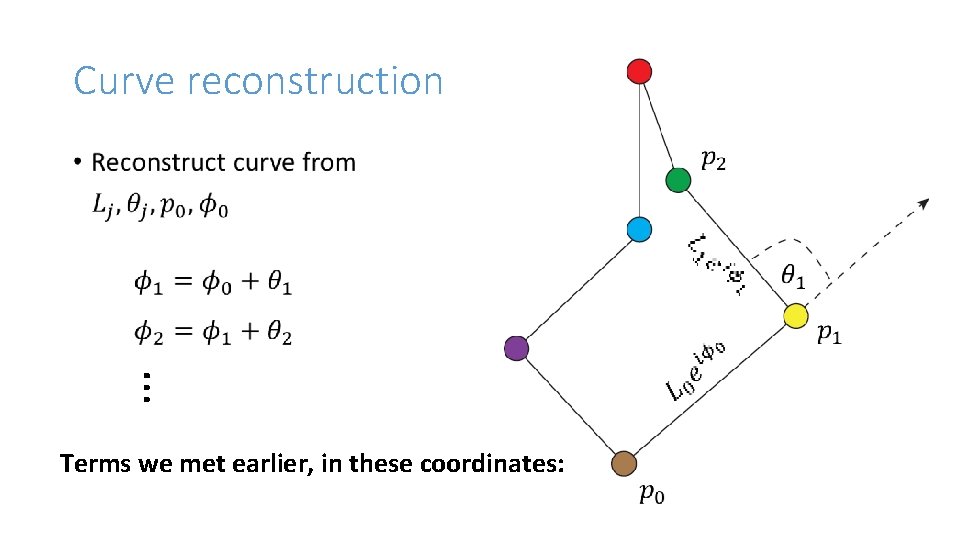 Curve reconstruction • … Terms we met earlier, in these coordinates: 