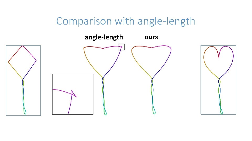 Comparison with angle-length ours 