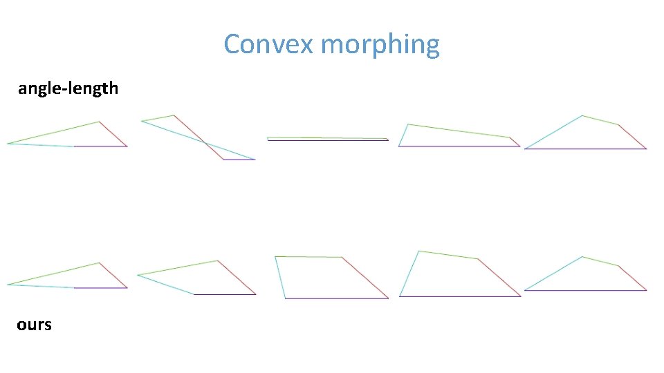 Convex morphing angle-length ours 