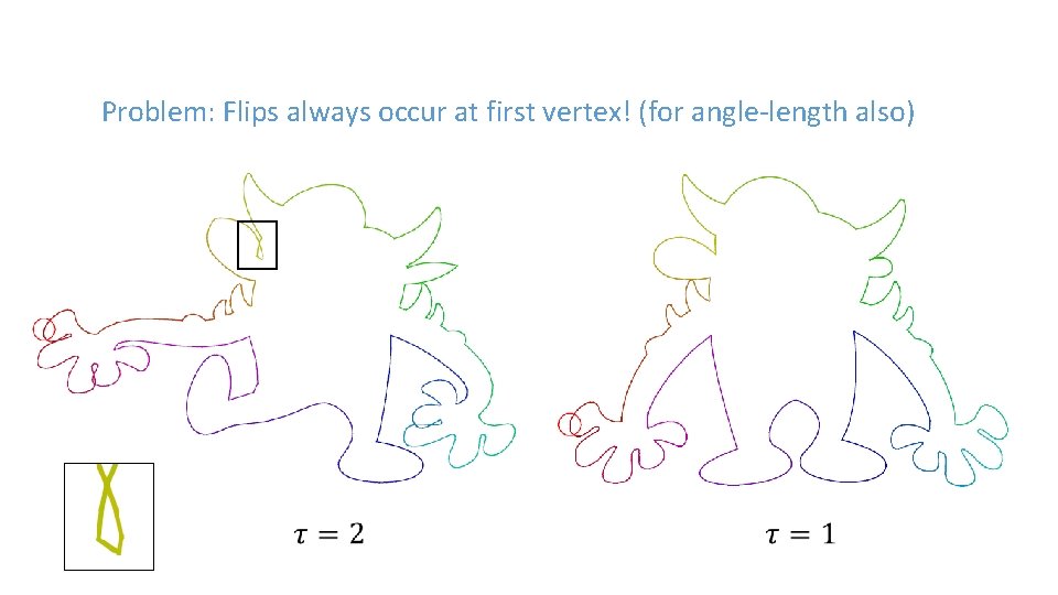 Problem: Flips always occur at first vertex! (for angle-length also) 
