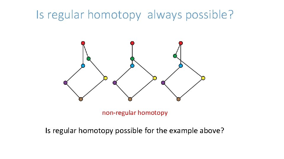 Is regular homotopy always possible? non-regular homotopy Is regular homotopy possible for the example