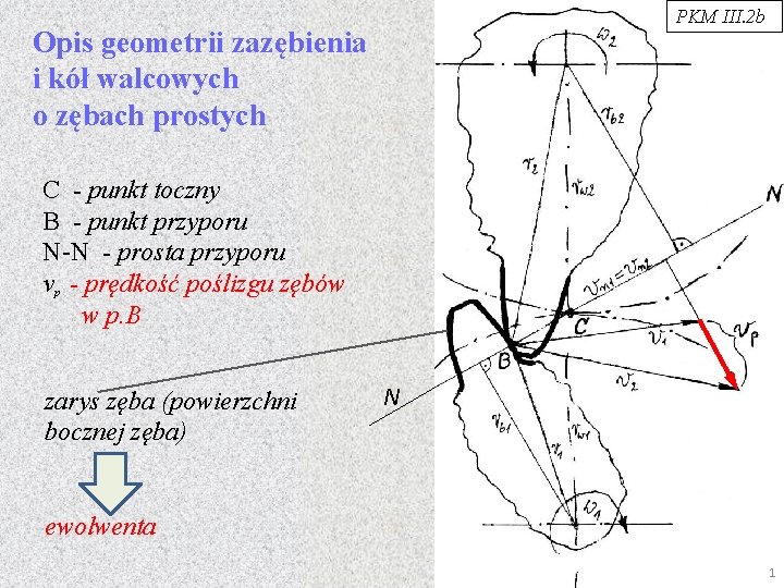 PKM III. 2 b Opis geometrii zazębienia i kół walcowych o zębach prostych C