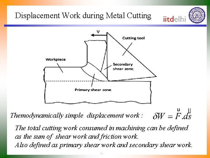 Displacement Work during Metal Cutting Themodynamically simple displacement work : The total cutting work