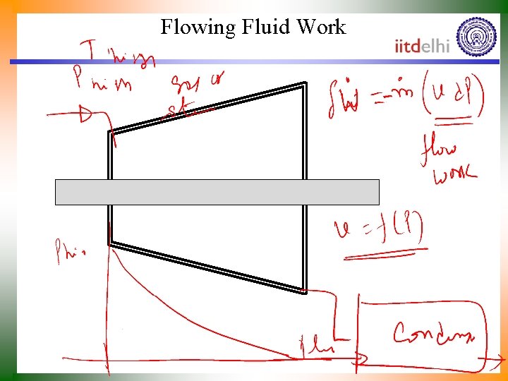 Flowing Fluid Work 