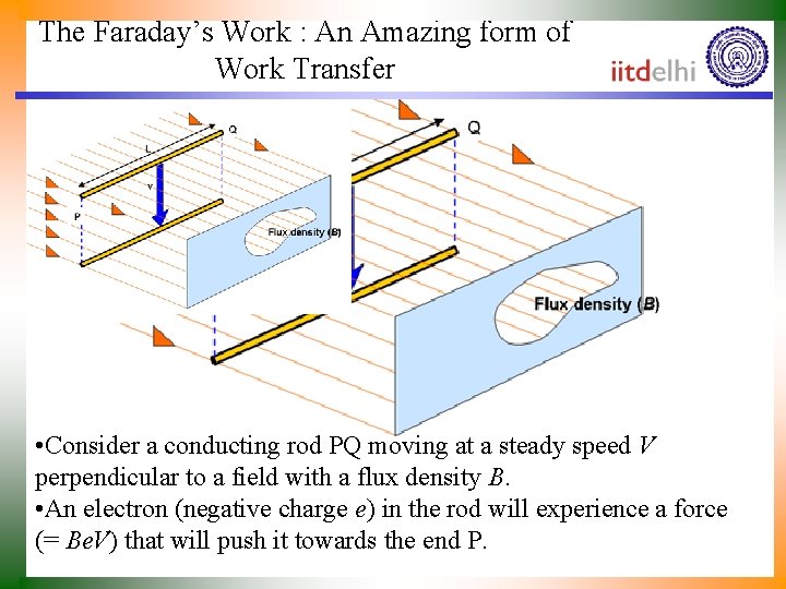 The Faraday’s Work : An Amazing form of Work Transfer • Consider a conducting