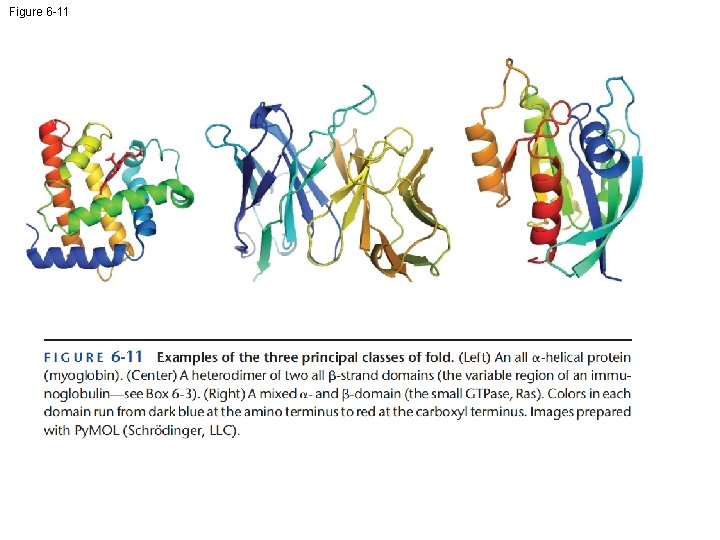 Figure 6 -11 