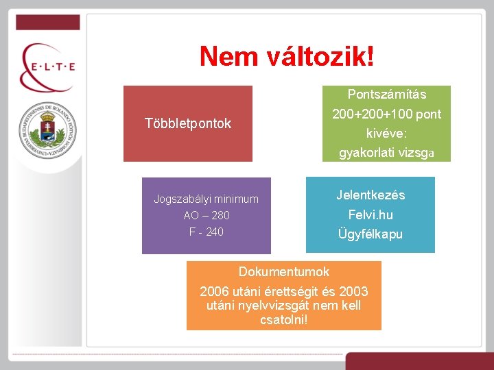 Nem változik! Pontszámítás 200+100 pont kivéve: gyakorlati vizsga Többletpontok Jogszabályi minimum AO – 280