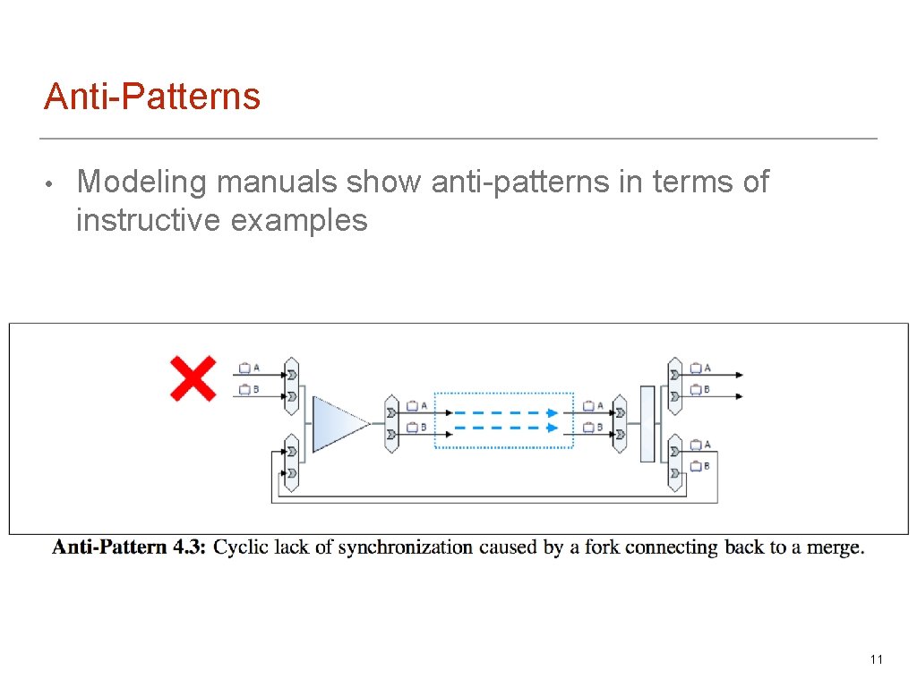 Anti-Patterns • Modeling manuals show anti-patterns in terms of instructive examples 11 