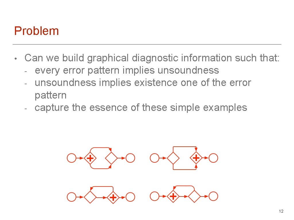 Problem • Can we build graphical diagnostic information such that: - every error pattern