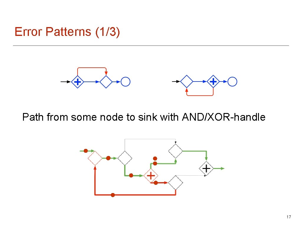 Error Patterns (1/3) Path from some node to sink with AND/XOR-handle 17 