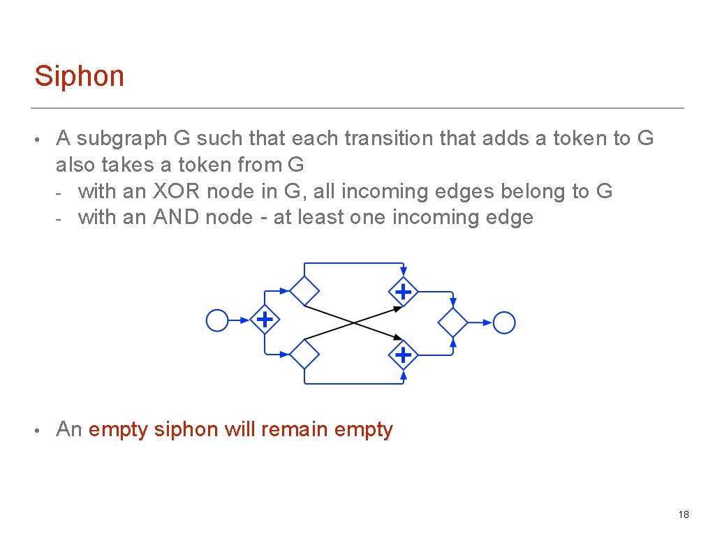 Siphon • A subgraph G such that each transition that adds a token to