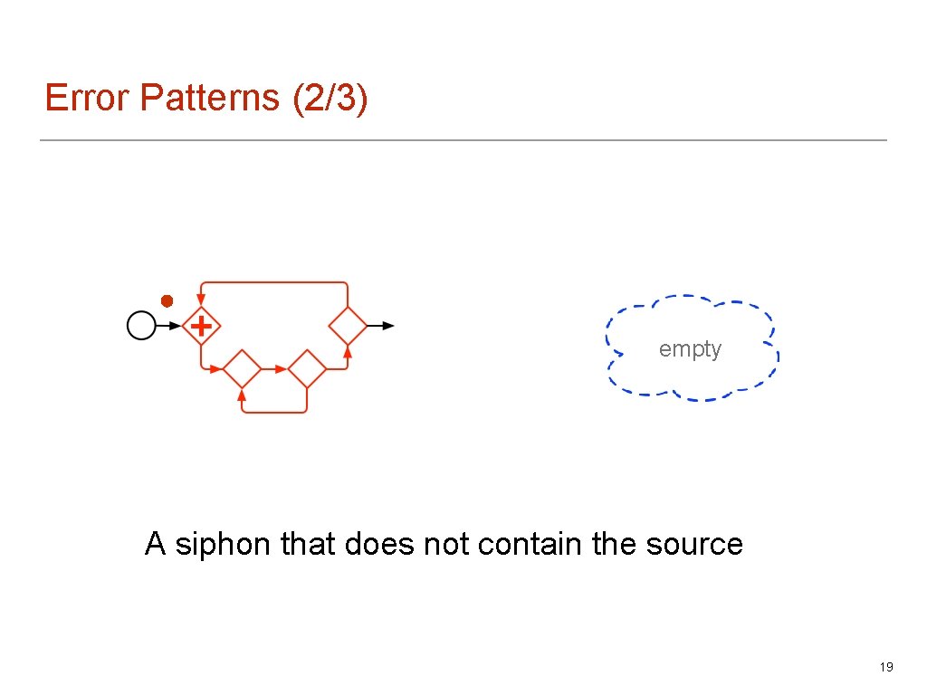 Error Patterns (2/3) empty A siphon that does not contain the source 19 