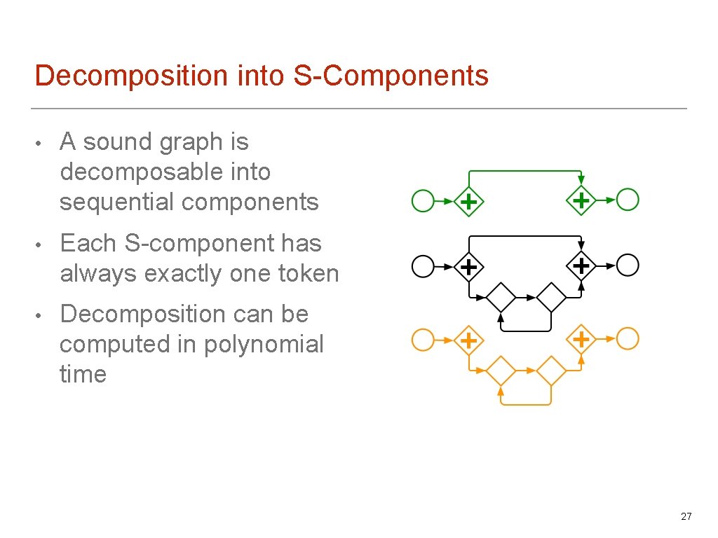 Decomposition into S-Components • A sound graph is decomposable into sequential components • Each