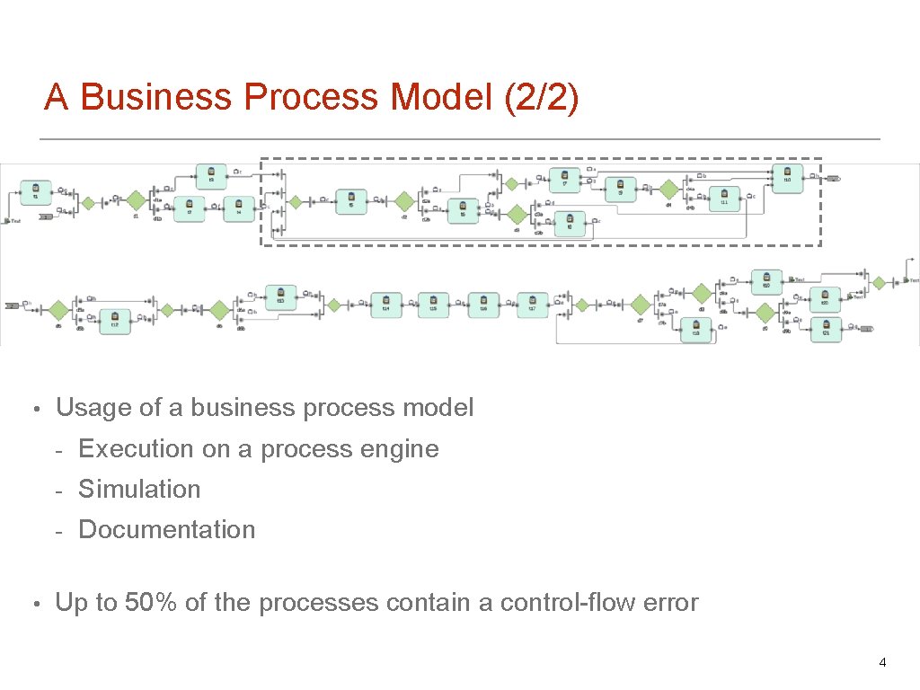 A Business Process Model (2/2) • • Usage of a business process model -