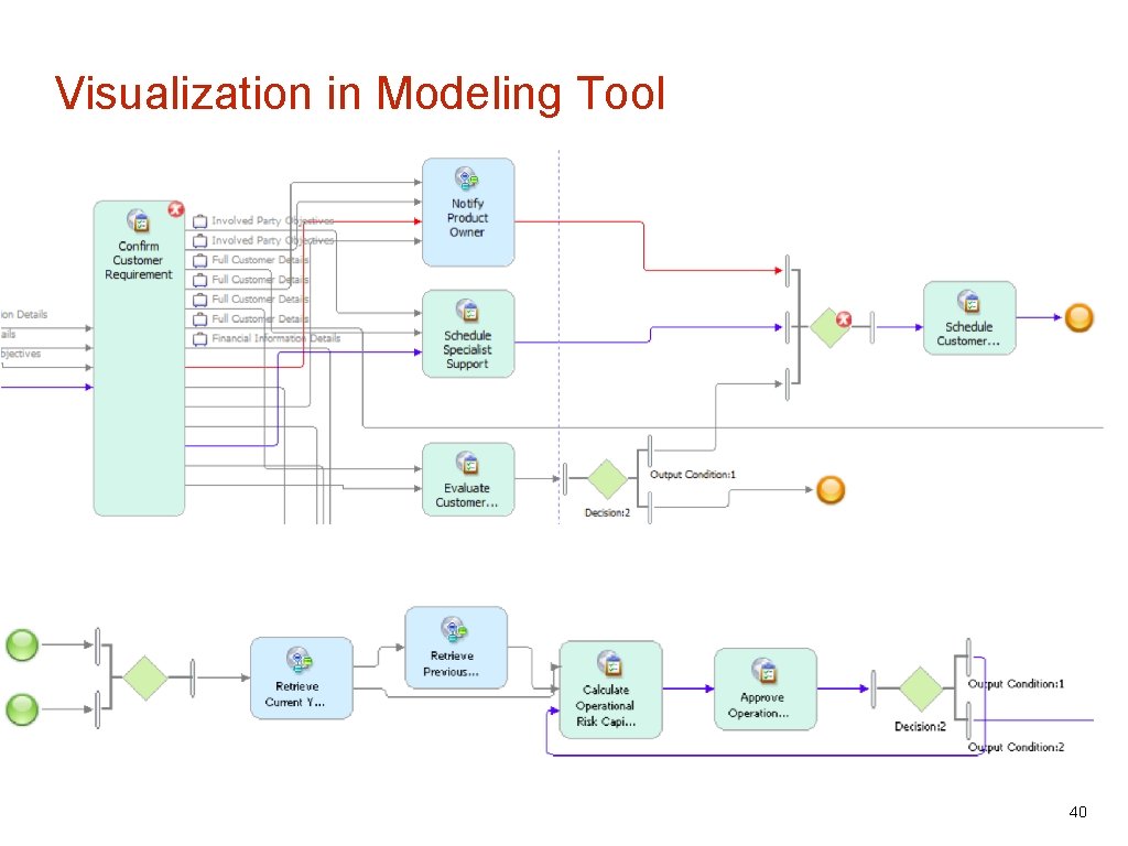 Visualization in Modeling Tool 40 