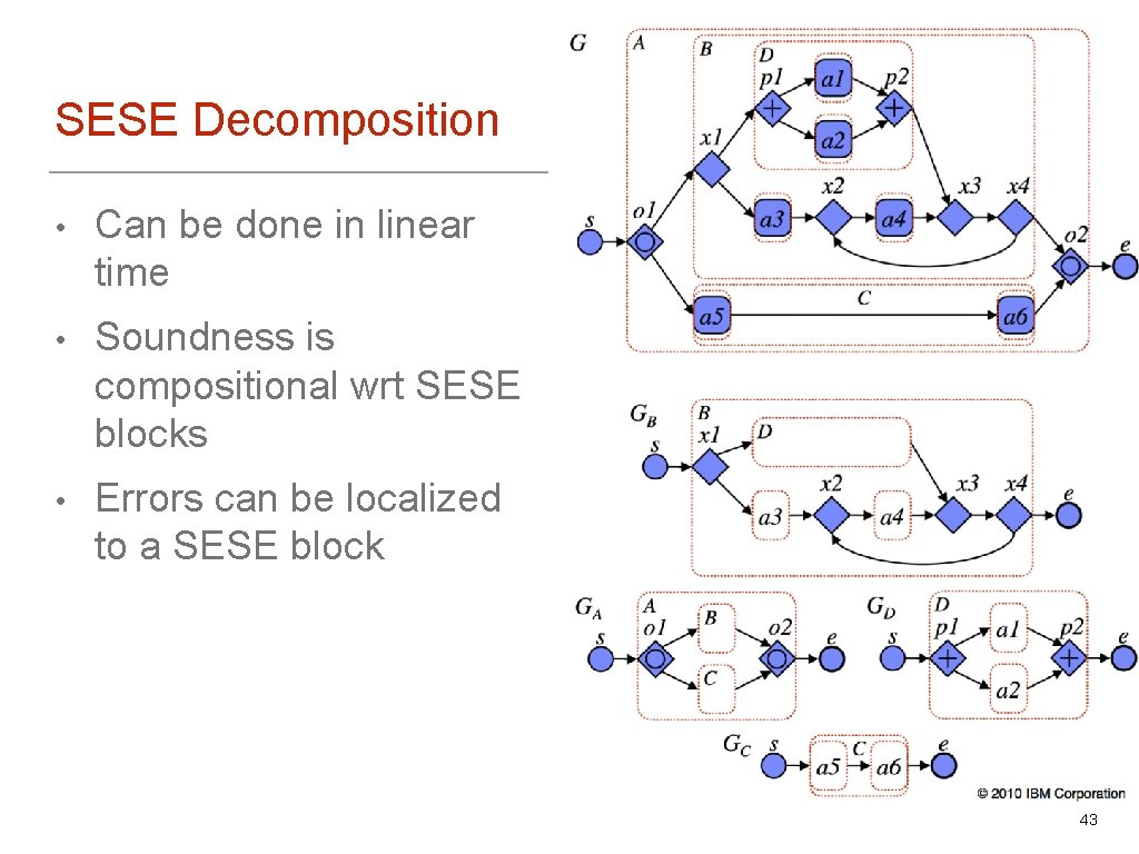 SESE Decomposition • Can be done in linear time • Soundness is compositional wrt