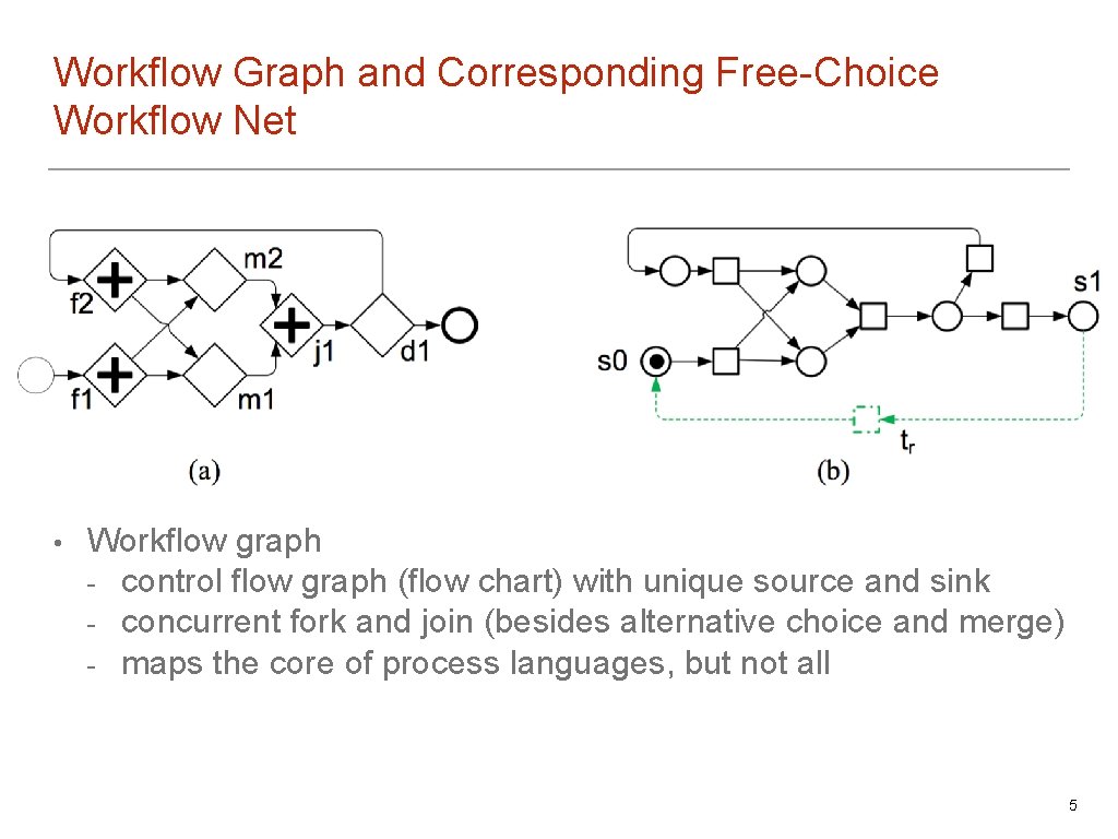 Workflow Graph and Corresponding Free-Choice Workflow Net • Workflow graph - control flow graph