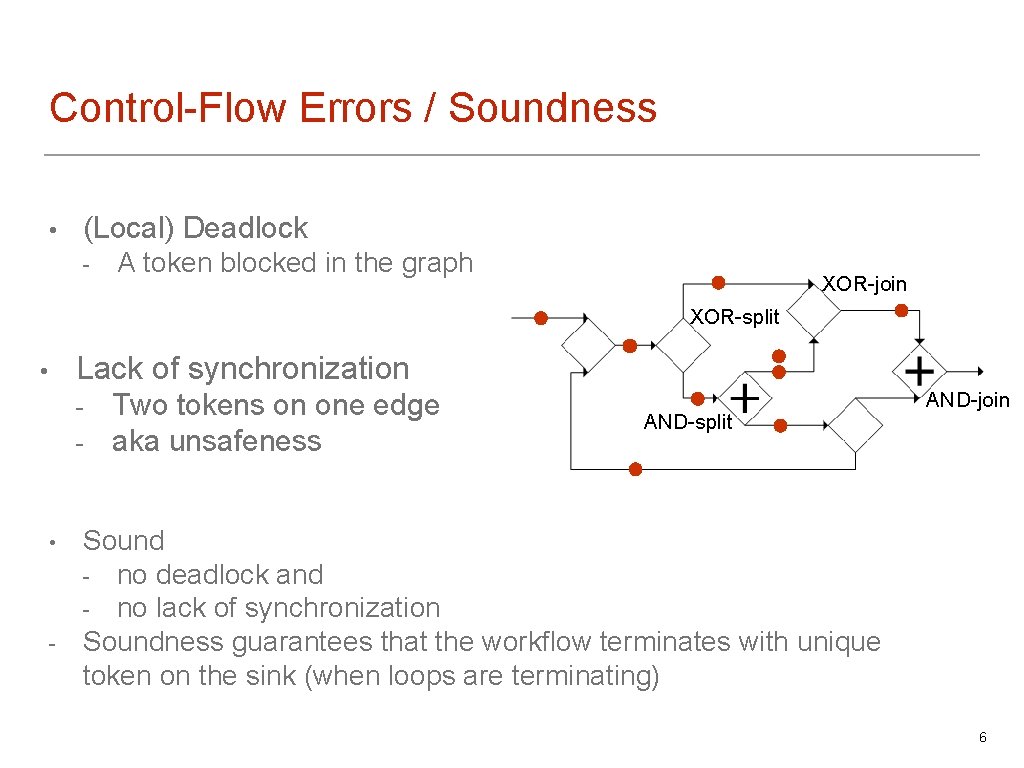 Control-Flow Errors / Soundness • (Local) Deadlock - A token blocked in the graph