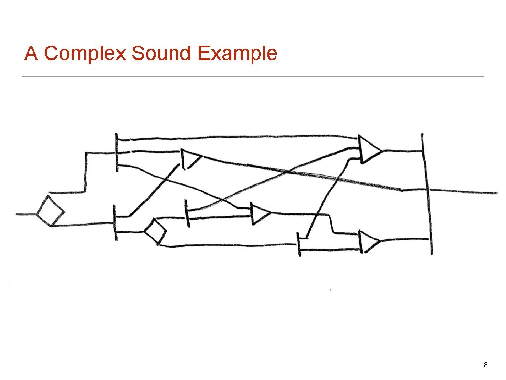 A Complex Sound Example 8 