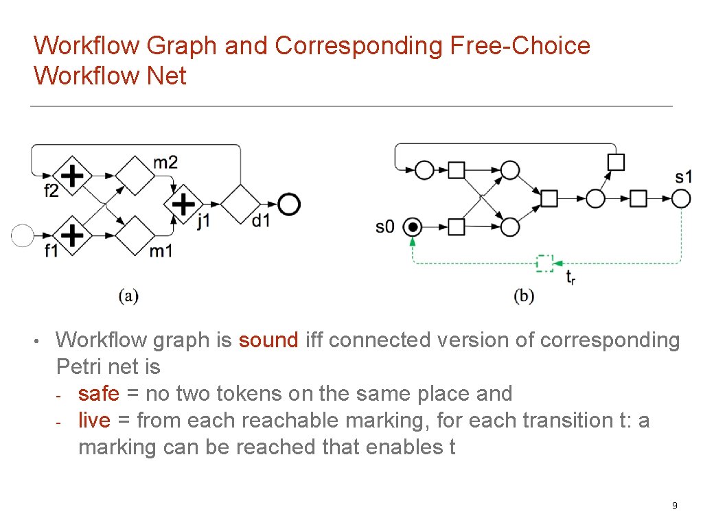 Workflow Graph and Corresponding Free-Choice Workflow Net • Workflow graph is sound iff connected