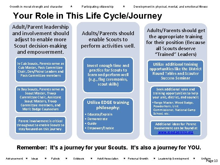 Growth in moral strength and character Participating citizenship Development in physical, mental, and emotional Growth in moral strength and character Participating citizenship Development in physical, mental, and emotional