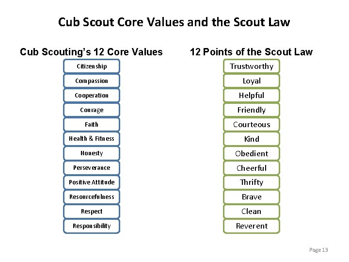 Cub Scout Core Values and the Scout Law Cub Scouting’s 12 Core Values 12 Cub Scout Core Values and the Scout Law Cub Scouting’s 12 Core Values 12