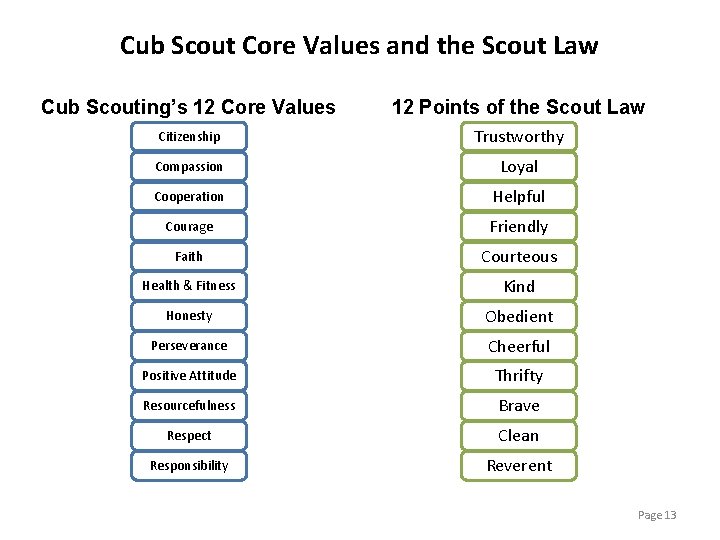 Cub Scout Core Values and the Scout Law Cub Scouting’s 12 Core Values 12