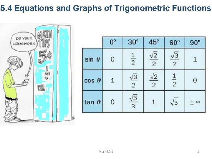 5. 4 Equations and Graphs of Trigonometric Functions Math 30 -1 1 