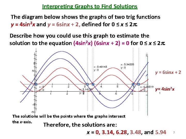 Interpreting Graphs to Find Solutions The diagram below shows the graphs of two trig