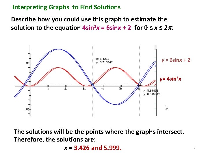 Interpreting Graphs to Find Solutions Describe how you could use this graph to estimate