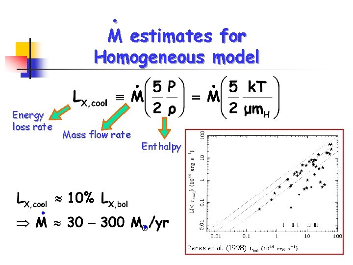 . M estimates for Homogeneous model . Energy loss rate . Mass flow rate