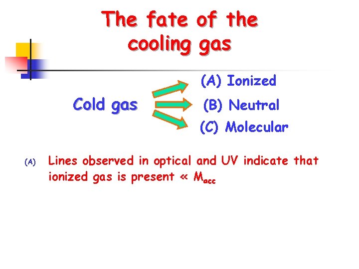 The fate of the cooling gas (A) Ionized Cold gas (B) Neutral (C) Molecular