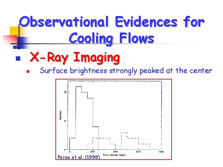 Observational Evidences for Cooling Flows X-Ray Imaging n n Surface brightness strongly peaked at