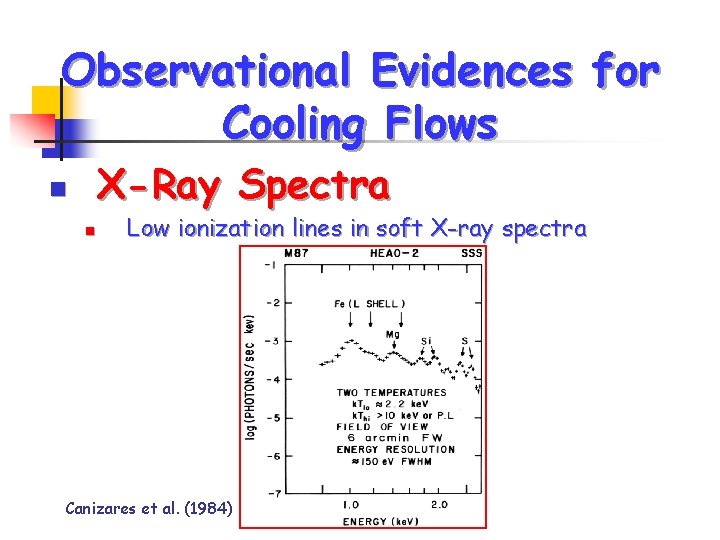 Observational Evidences for Cooling Flows X-Ray Spectra n n Low ionization lines in soft