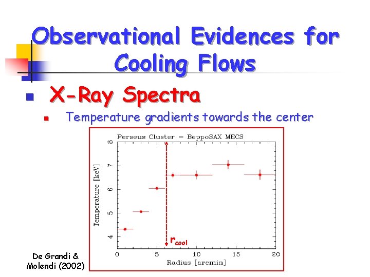 Observational Evidences for Cooling Flows X-Ray Spectra n n Temperature gradients towards the center