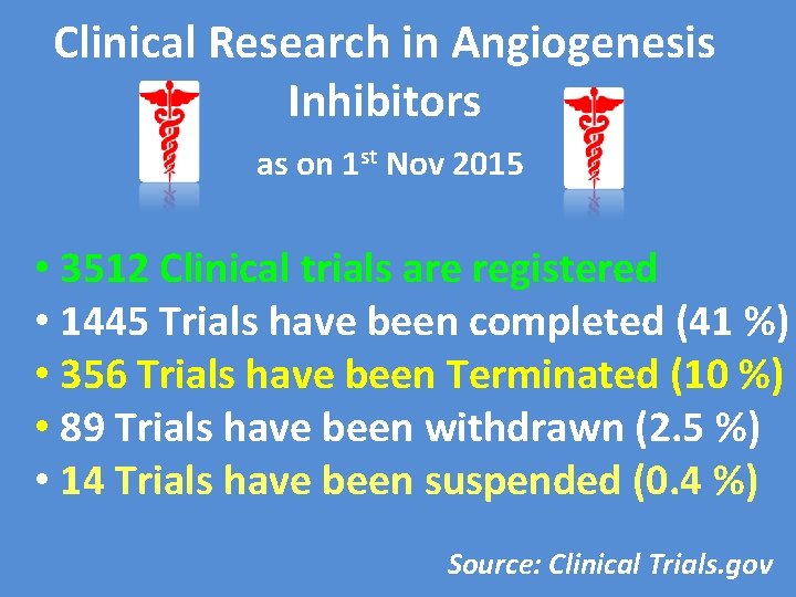 Clinical Research in Angiogenesis Inhibitors as on 1 st Nov 2015 • 3512 Clinical Clinical Research in Angiogenesis Inhibitors as on 1 st Nov 2015 • 3512 Clinical