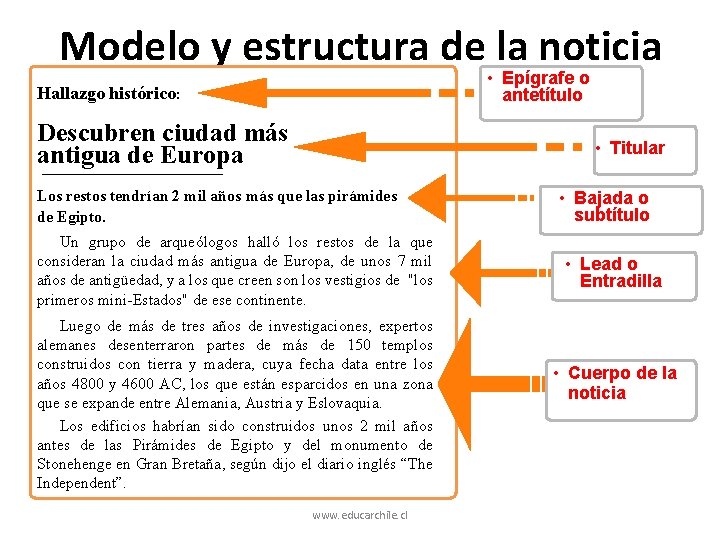 Modelo y estructura de la noticia • Epígrafe o antetítulo Hallazgo histórico: Descubren ciudad