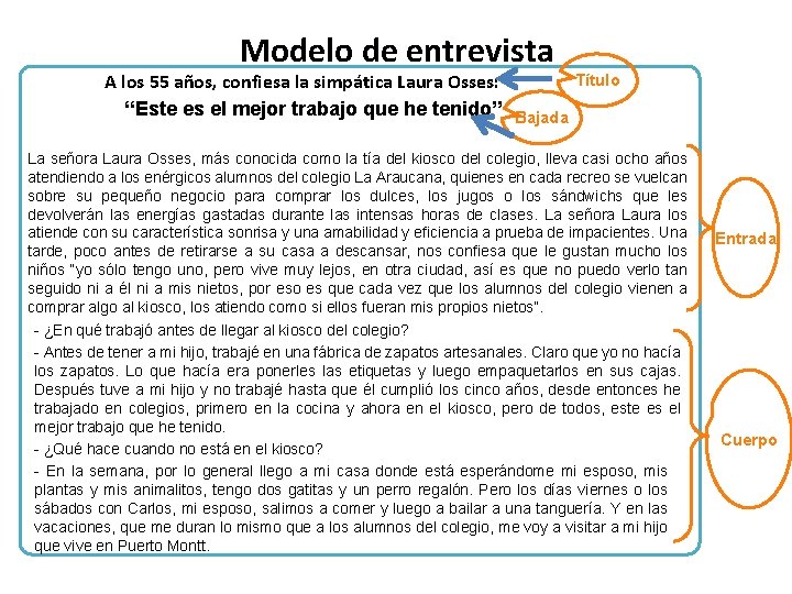 Modelo de entrevista Título A los 55 años, confiesa la simpática Laura Osses: “Este