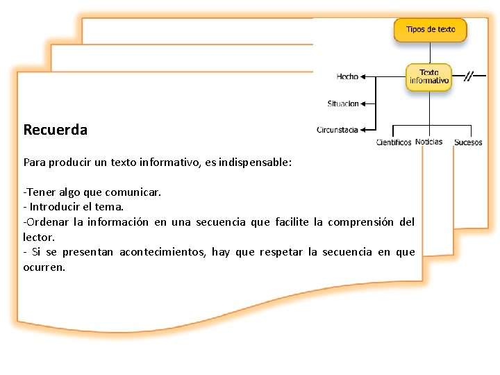 Recuerda Para producir un texto informativo, es indispensable: -Tener algo que comunicar. - Introducir