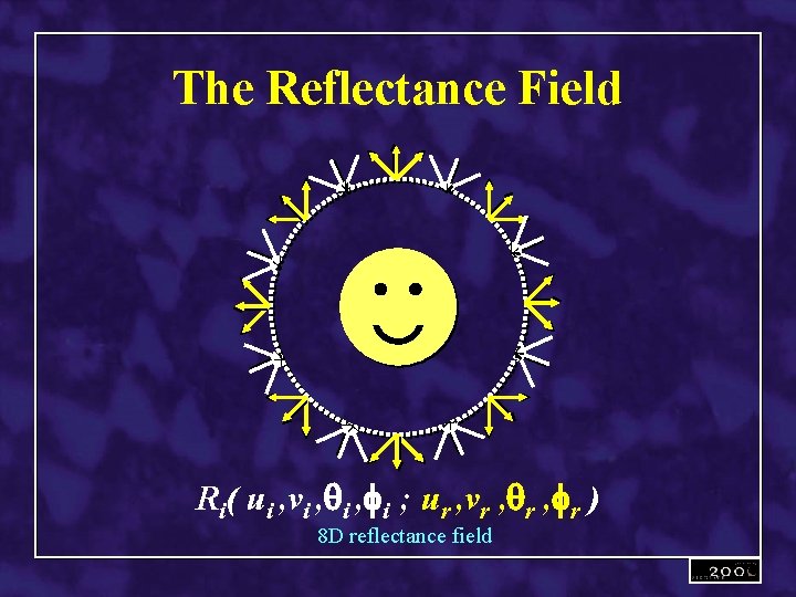 The Reflectance Field Ri( ui , vi , qi , fi ; ur ,