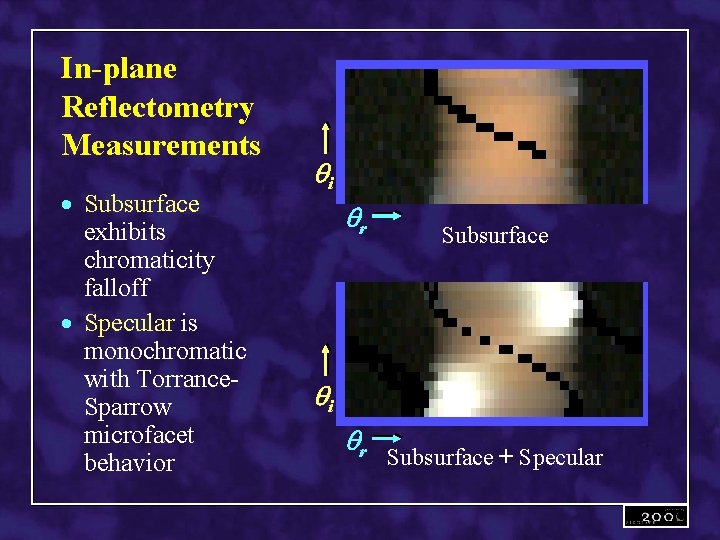 In-plane Reflectometry Measurements · Subsurface exhibits chromaticity falloff · Specular is monochromatic with Torrance.